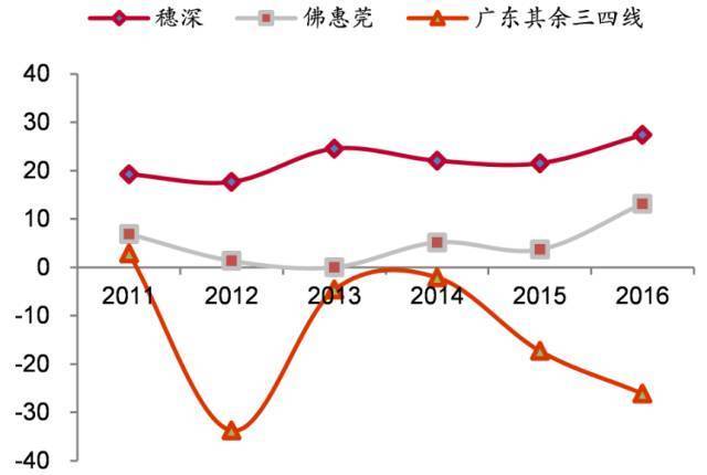 危险的人口_人口普查