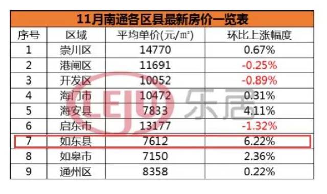 如东海安2021gdp_南通 小城市有大未来