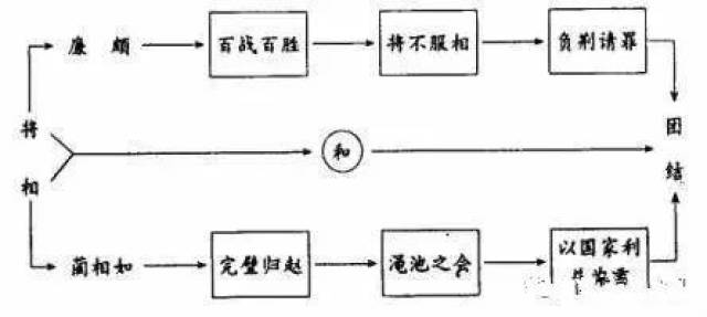 设计以下板书,可把鲁迅印书,托售,青年买书,钱不够,鲁迅慷慨赠书