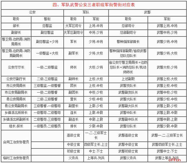 正式警察待遇表 57b9df2d3dcc4d8e877f3e64489437e9.jpeg