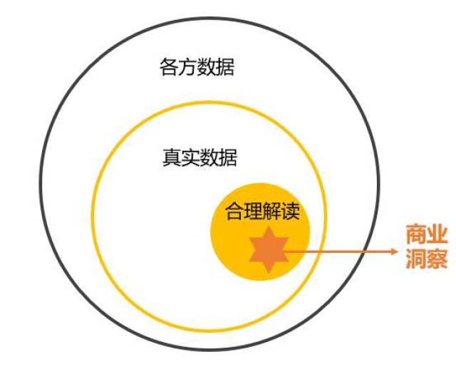 你了解你所在的行业吗?互联网行业研究方法探