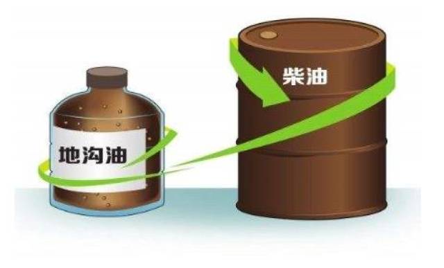 舌尖上的地沟油华丽变身 变废为宝成为新能源