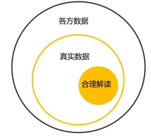 你了解你所在的行业吗?互联网行业研究方法探