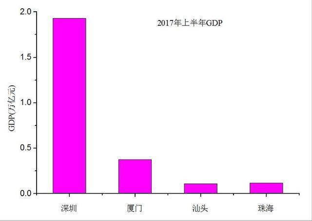 中国四大经济特区gdp_四大经济特区对GDP贡献率近4 ,公司净利增速远超A股平均(2)