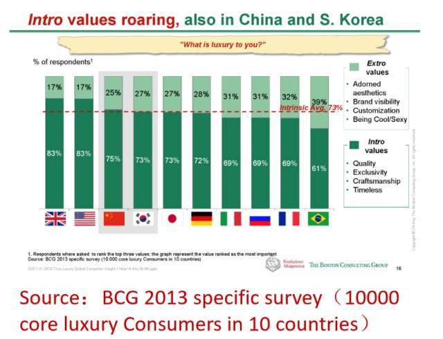 你了解你所在的行业吗?互联网行业研究方法探