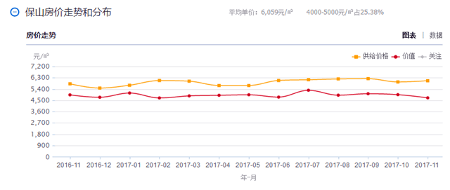 11月云南16个州市最新房价,看到昆明,我哭了.
