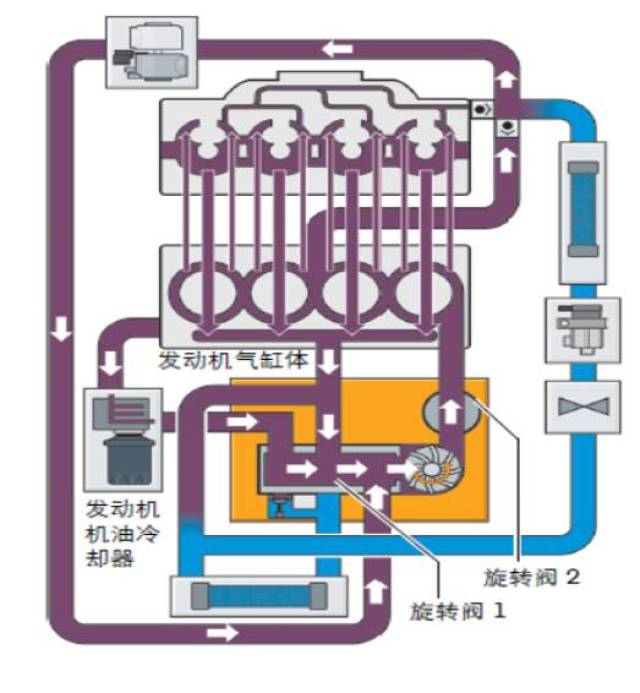 climatronic 自动空调冷却液切断阀 n422 和冷却液再循环泵 v51 的