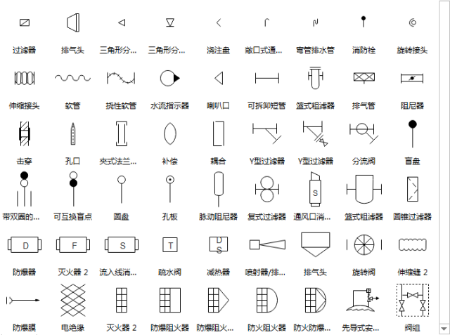 管道仪表流程图常用符号合集