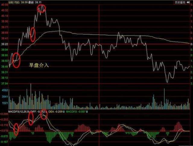 股票做t怎么操作视频 f35887aa4a134d2499984c8bcef880c3.jpeg