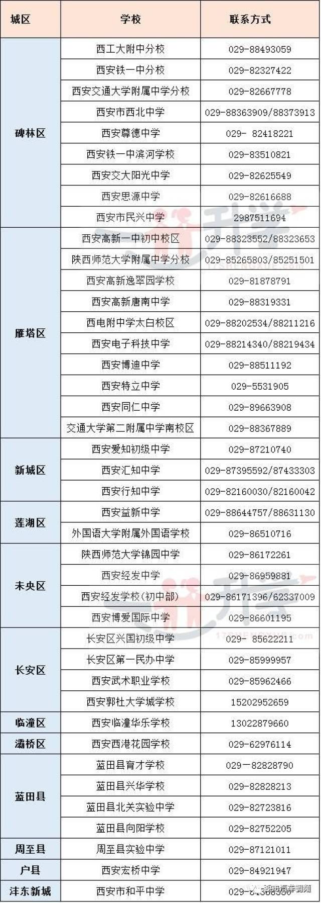 西安小升初小学初中对口学籍一览表!录取麻江最新消息高中图片