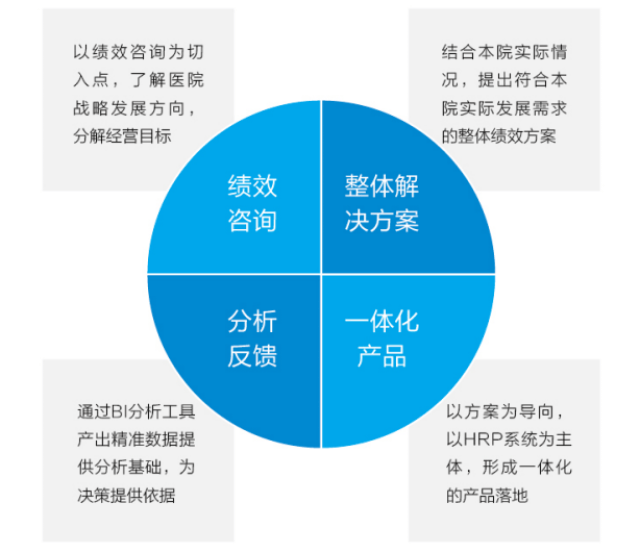 助力医院绩效改革，东软望海破冰“敏感地带”
