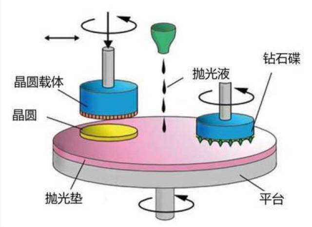 【数据】国产替代已开启,晶圆制造价值核心cmp抛光垫需求日渐旺盛