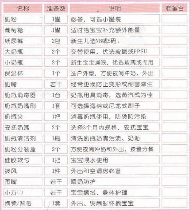 二,宝宝喂养及外出必备