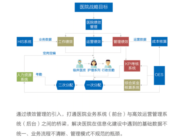 助力医院绩效改革，东软望海破冰“敏感地带”