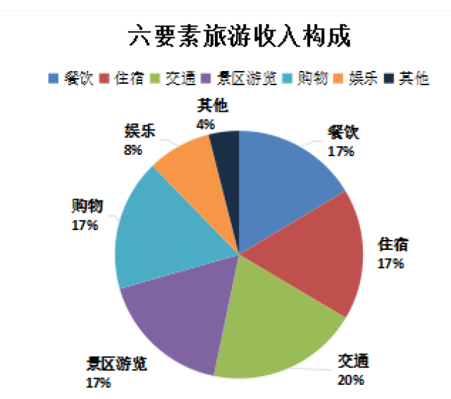 旅游经济总量如何统计计算_过年年货计算统计图片(2)