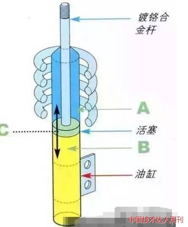 减震器是什么鬼!居然会导致车子一堆问题?华力汽车培训