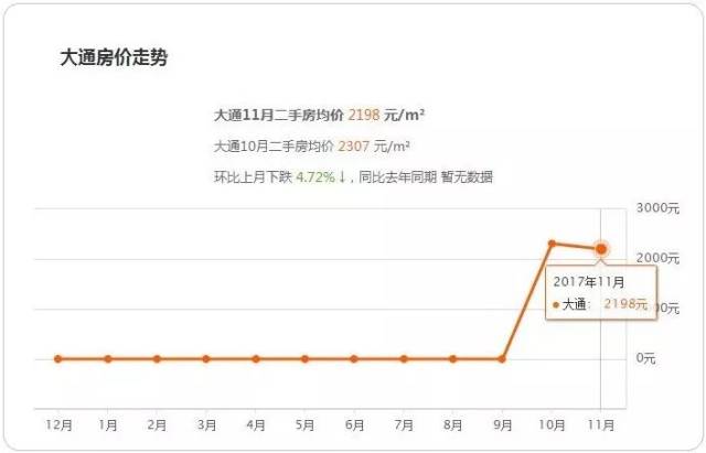 西宁最新人口多少_西宁城北区最新规划(3)