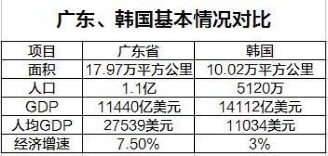 亚洲四小龙今天gdp_香港 1997之后无故事