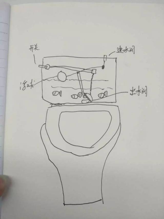 先给大家一张马桶水槽正面解剖图:波老师简直想不到能够比马桶水槽更