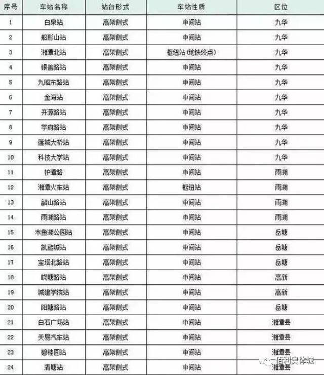 1000万人口以上的城市排名_1000万元以上兰草图片(2)