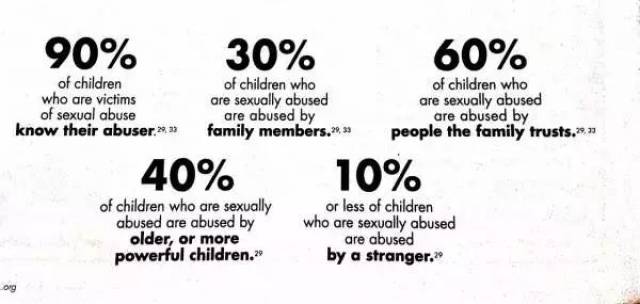 面对全澳洲最恐怖的儿童性侵，西澳人民是这样做的！有人的地方就有魔鬼，不逃避、不遮掩