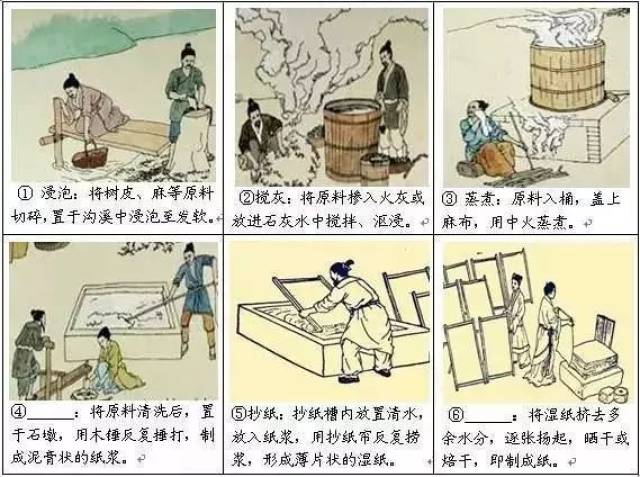 没有纸之前,古人用什么擦屁股?