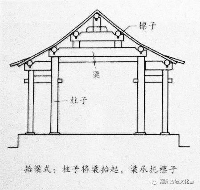 潮州抬梁式架构 古老的木结构建筑形式