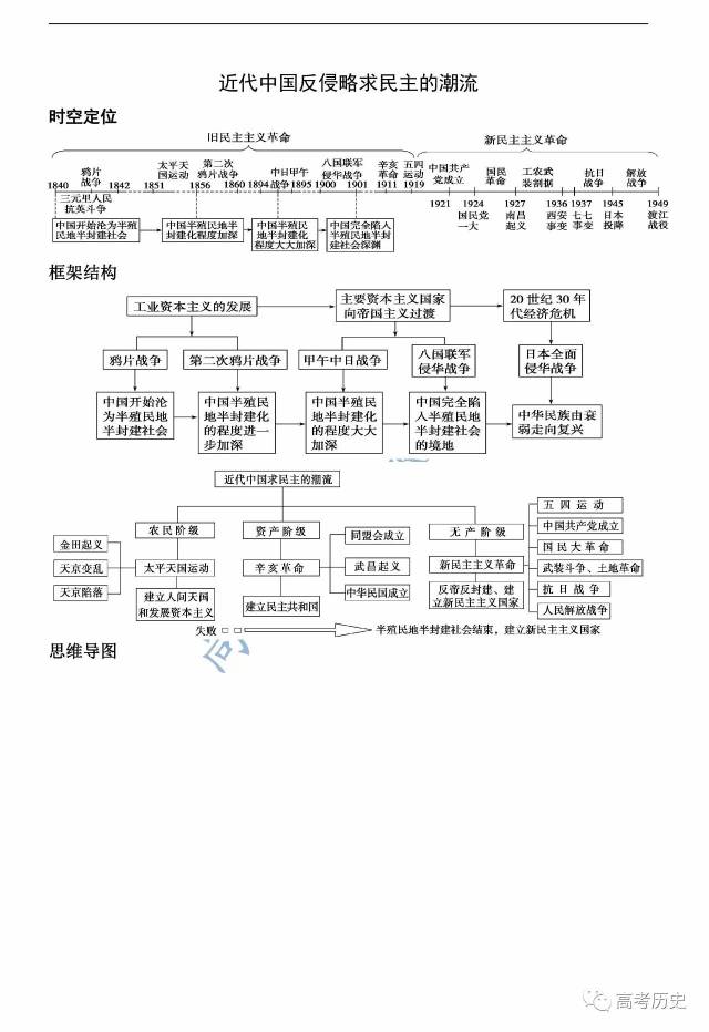 的签订大大加深了中国半殖民地化; ④八国联军侵华及《辛丑条约》的