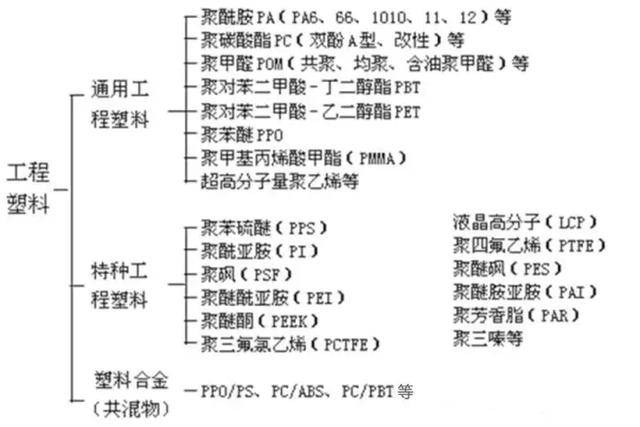 做塑料和化工产业链,这13大知识需要烂熟于心