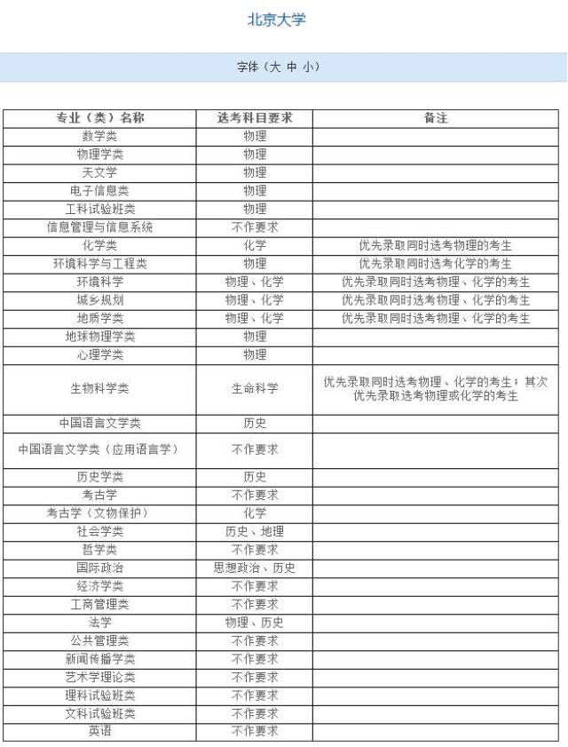 时事丨2017年高考上海选考数据曝光,上名校都选了物理!