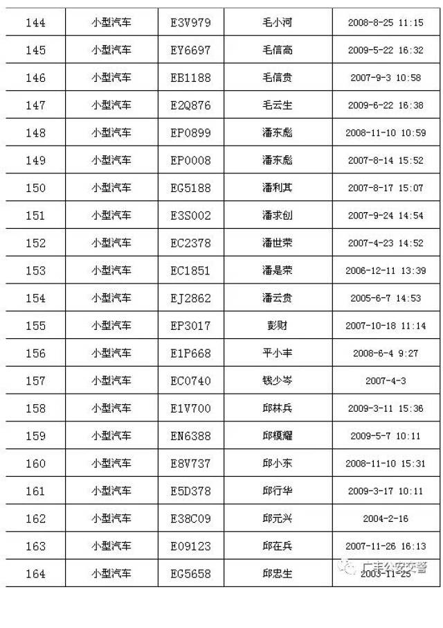 江西广丰几百辆黄标车拟报废 车牌车主信息在这里可以