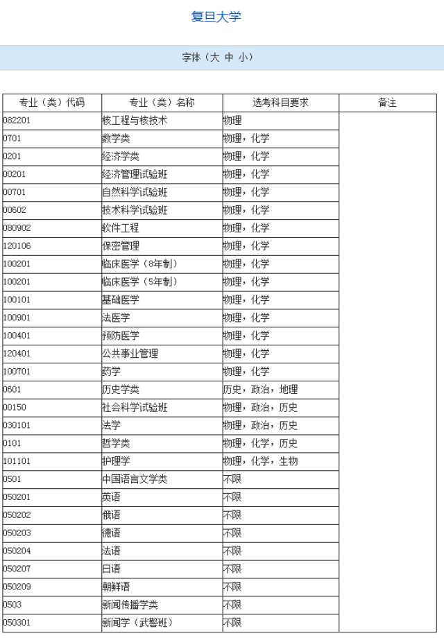 时事丨2017年高考上海选考数据曝光,上名校都选了物理!
