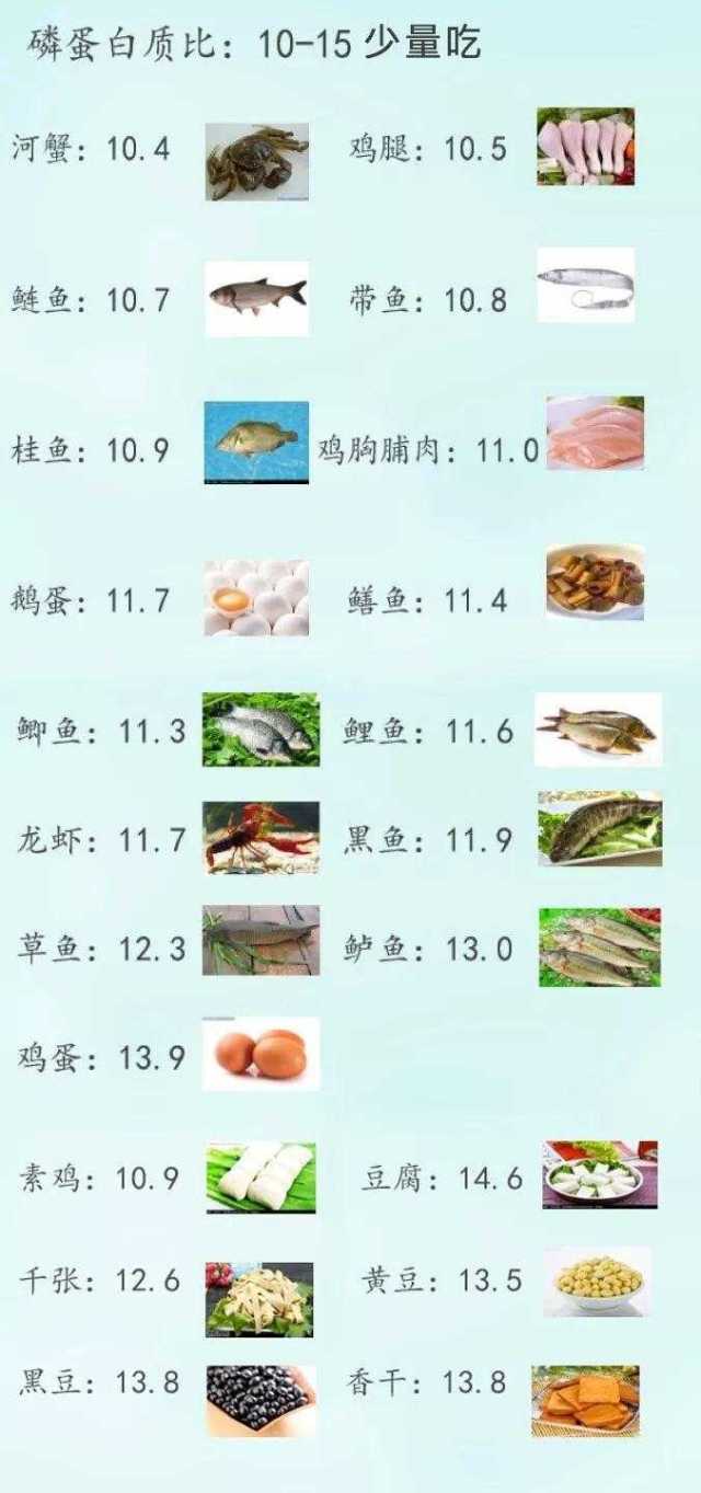 啥叫磷蛋白比高磷血症必须要知道