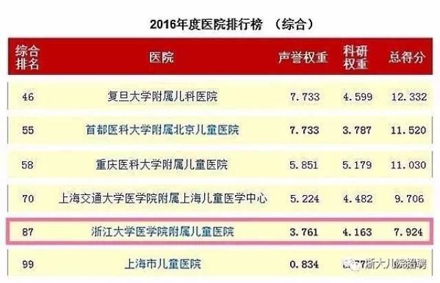 浙江医院招聘_浙江事业单位 浙江中医药大学附属医院招340人