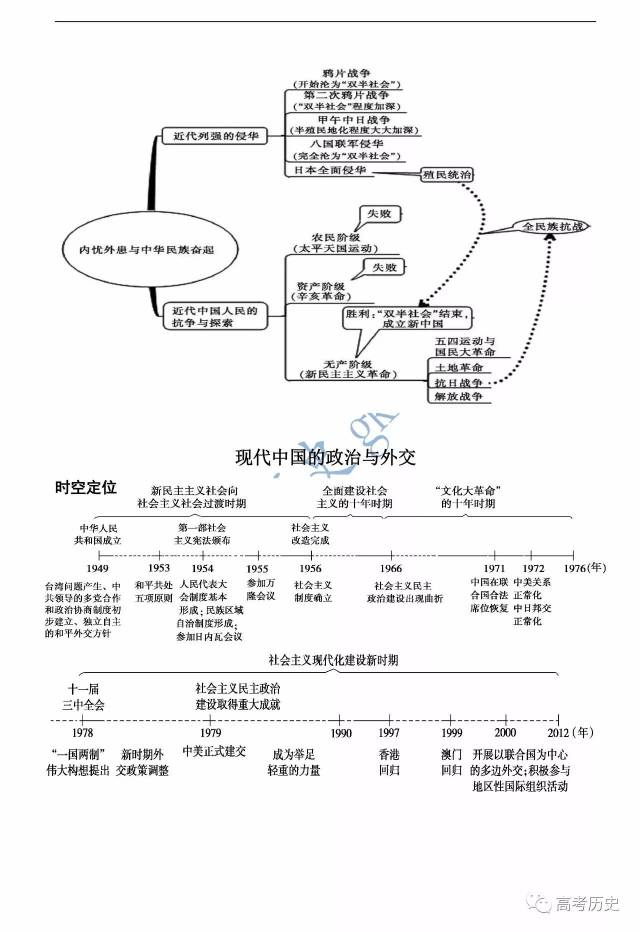 试试这种"趣记法",附教材思维导图辅助记忆