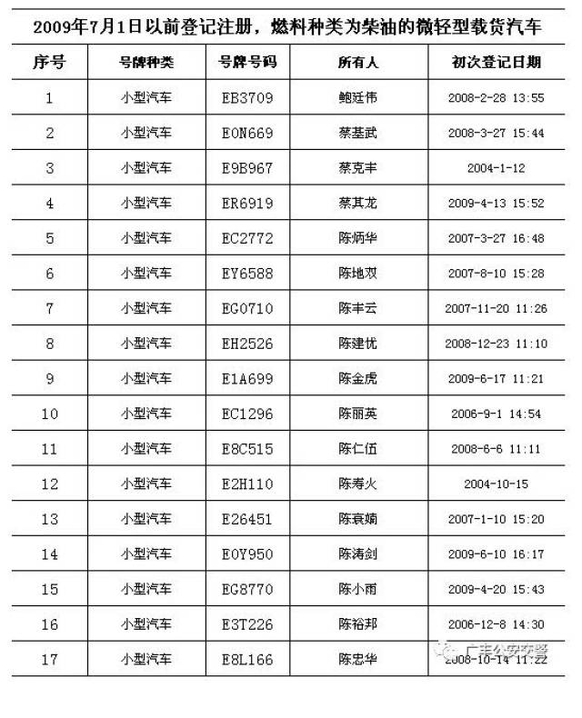 江西广丰几百辆黄标车拟报废 车牌车主信息在这里可以