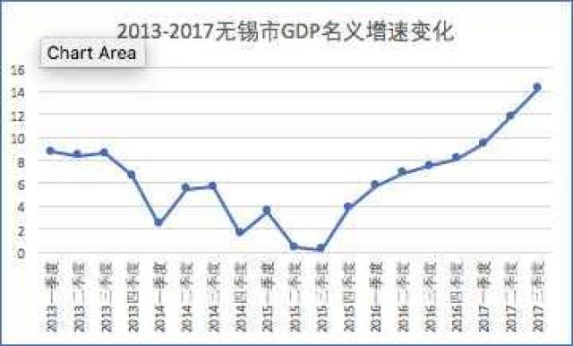 无锡洛社2020gdp_江苏2018年GDP出炉,人均南京第三,苏州第二