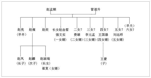 书法史中能与琅琊王氏媲美的,只有赵氏家族!