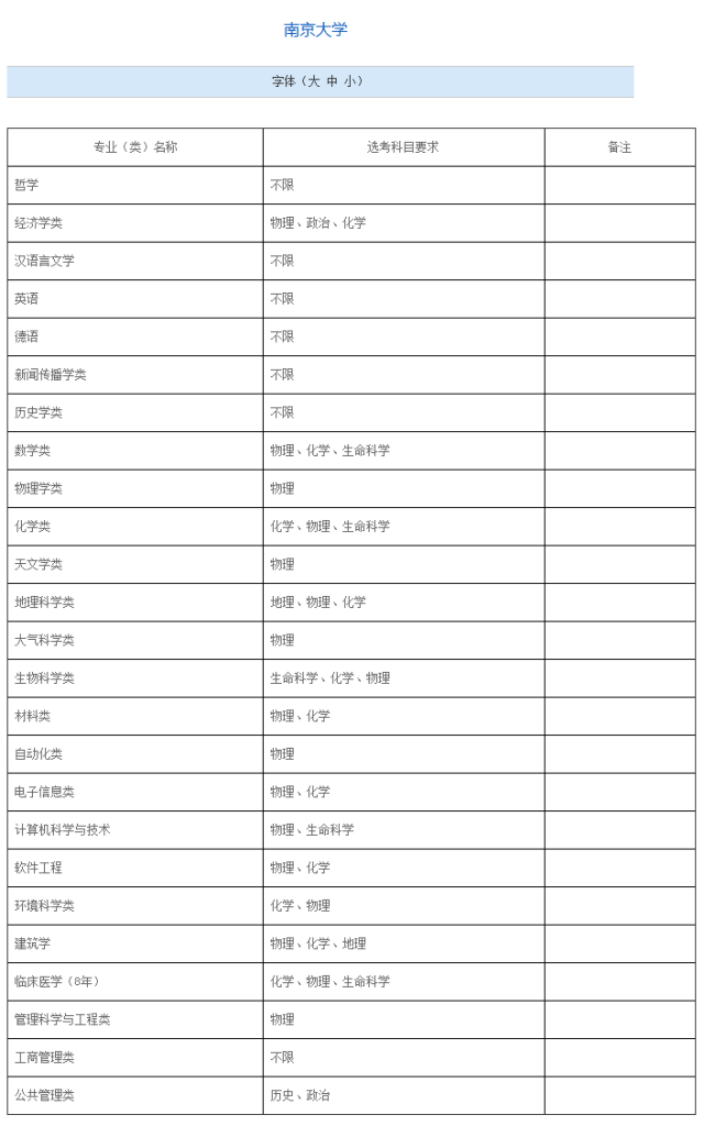 时事丨2017年高考上海选考数据曝光,上名校都选了物理!