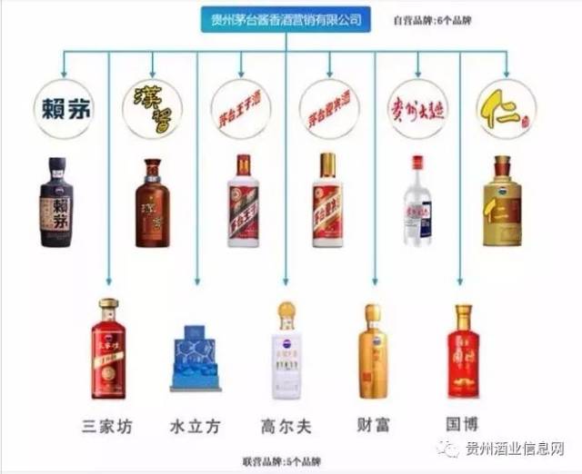 茅台系列酒 茅台系列酒包括"名将酒","茅台王子酒","茅台迎宾酒",汉酱