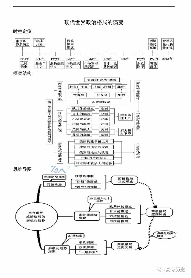 的签订大大加深了中国半殖民地化; ④八国联军侵华及《辛丑条约》的