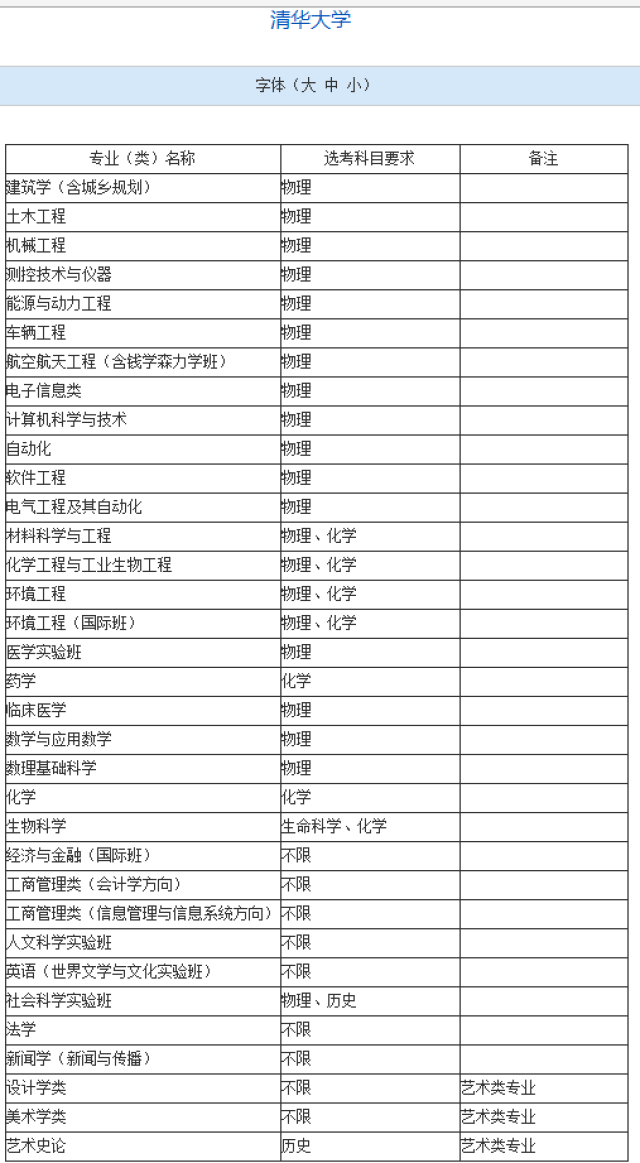 时事丨2017年高考上海选考数据曝光,上名校都选了物理!
