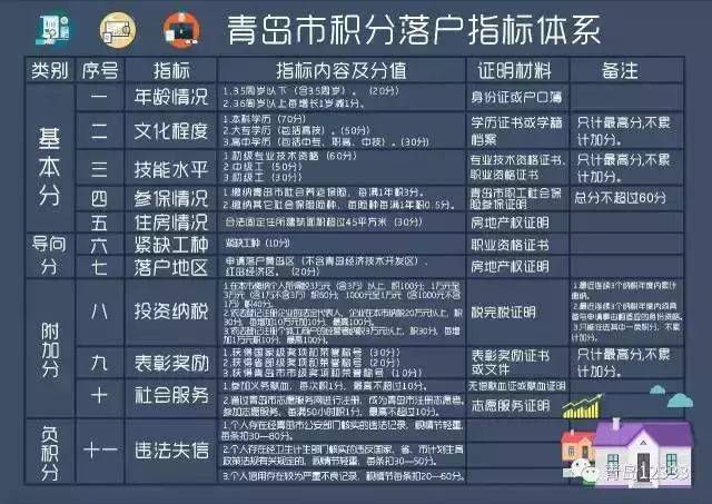 再收紧！青岛多家银行房贷利率上浮，贷100万竟多掏十几万…