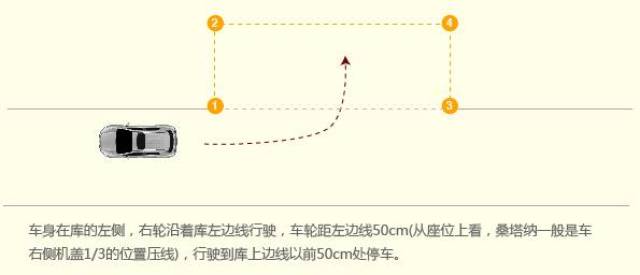 扣分标准 车辆入库停止后,车身出线,扣100分; 行驶中车轮触压车道