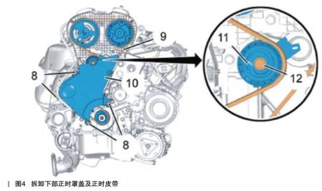 雪铁龙c5 2.0 ew10a发动机正时皮带校对方法