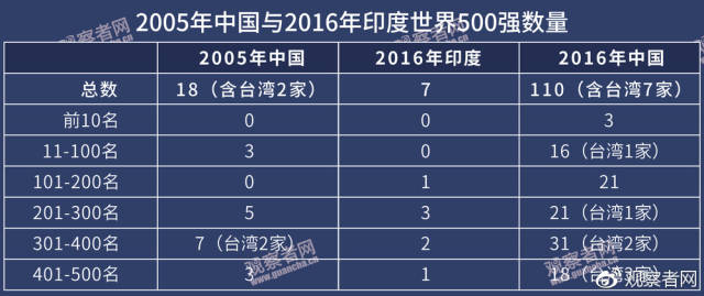 1978年印度的GDP(3)