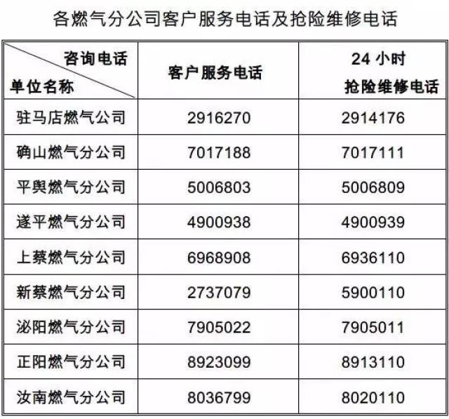 ▍内容来源:河南省豫南燃气有限公司