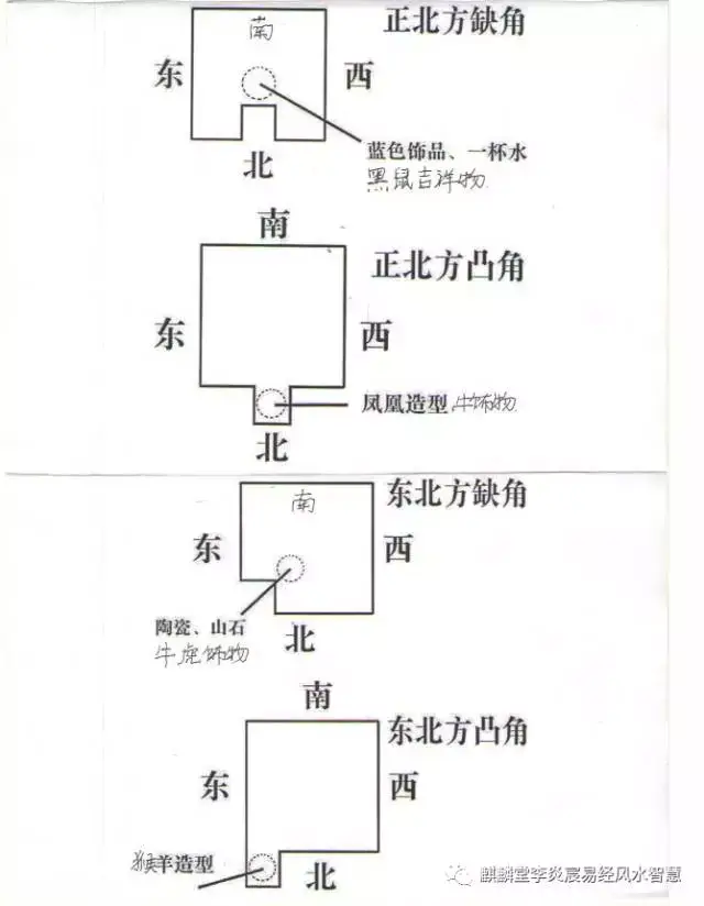 房屋"缺角"与"凸角"的风水化解法