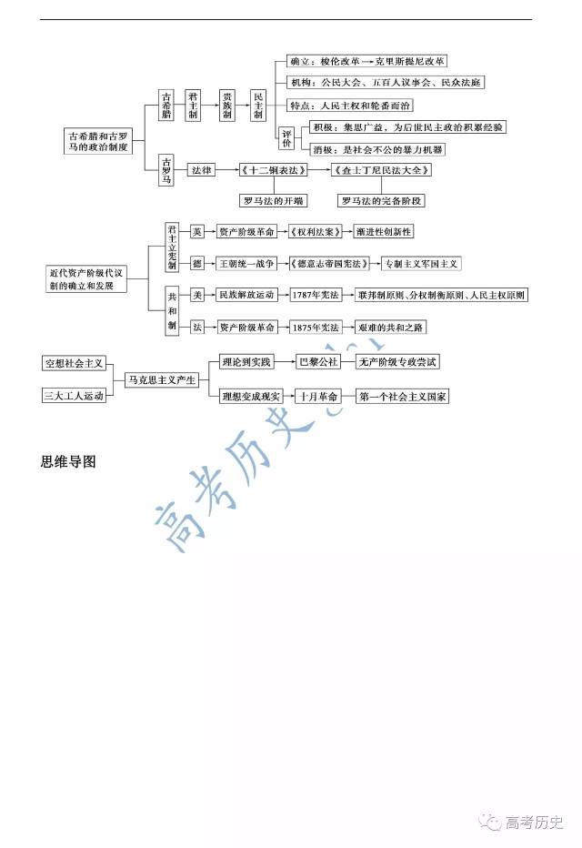 的签订大大加深了中国半殖民地化; ④八国联军侵华及《辛丑条约》的