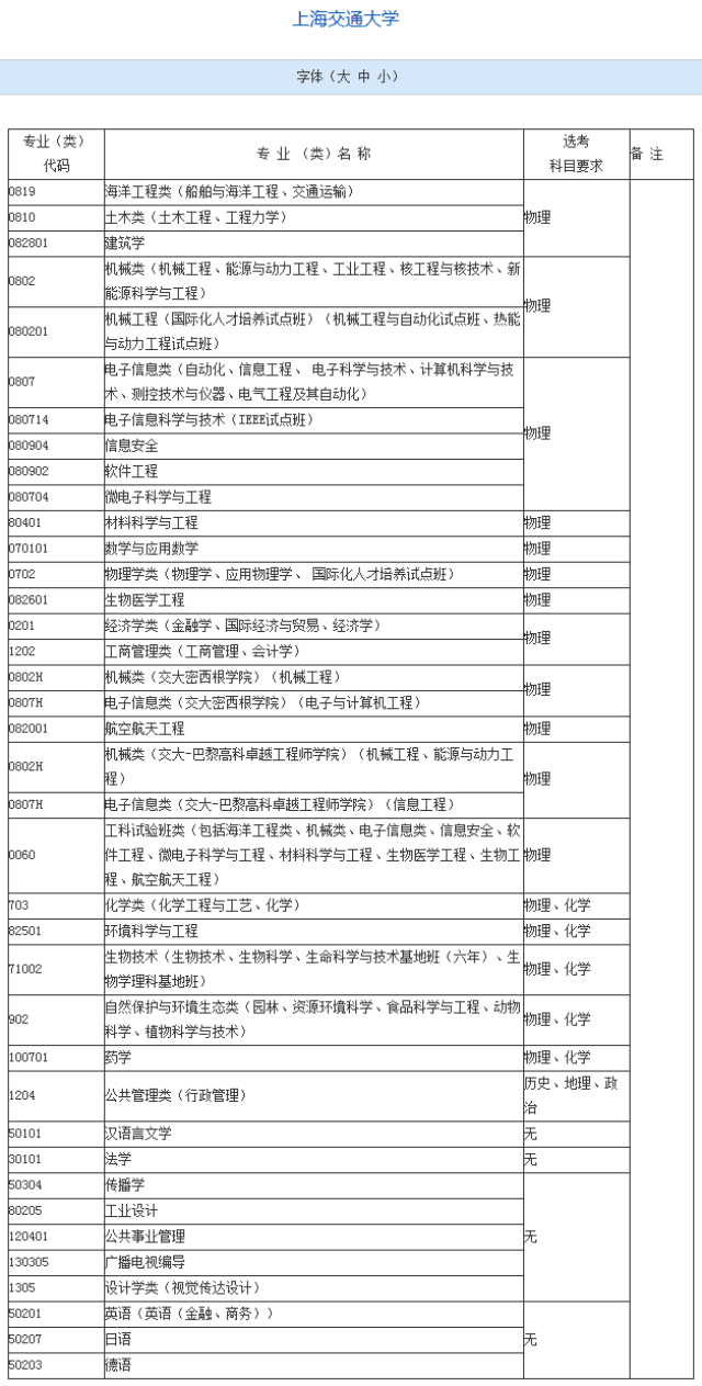 时事丨2017年高考上海选考数据曝光,上名校都选了物理!